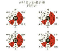 西四命方位 進門見牆壁